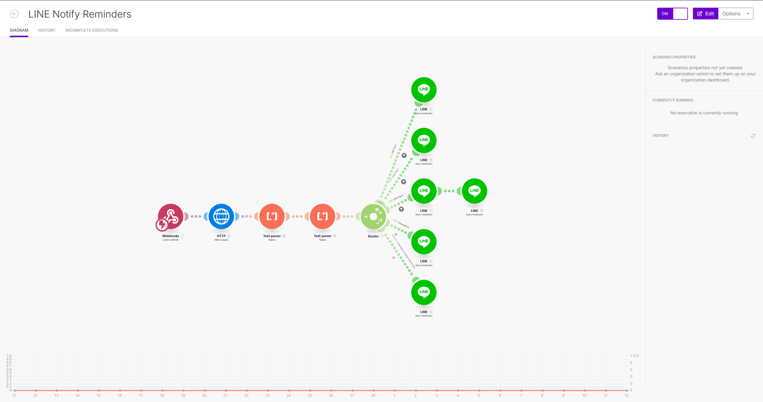 Make.com Interface Image